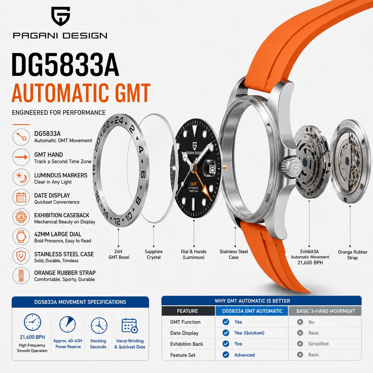 PD-1682 DG5833A 自動巻きGMTムーブメントの構造